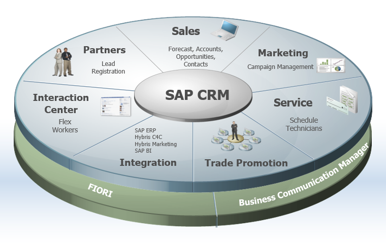 SAP CRM Voyacon Information Technologies